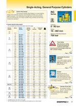 RC-Series, Single Acting Hydraulic Cylinders-2