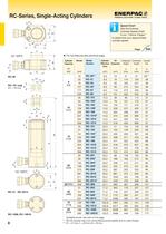 RC-Series, Single Acting Hydraulic Cylinders-3
