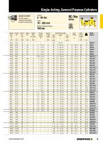 RC-Trio General Purpose Cylinders-6