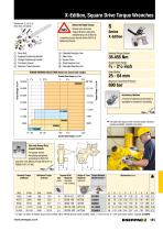 S-Series, Square Drive Hydraulic Torque Wrenches-2