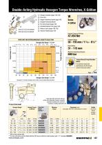 S-Series, Square Drive Hydraulic Torque Wrenches-8