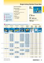 SC-Series, Cylinder-Pump Sets-2