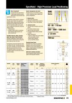 SHS-Series, SyncHoist Load Positioning-2
