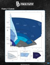 CENTRIFUGAL PUMPS-5