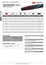 INDUSTRIAL HOSES 2025-12