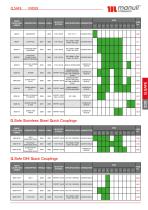 QUICK COUPLINGS - MANULI HYDRAULICS - PDF Catalogs | Technical ...