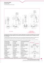 Mobile lifting systems - 9