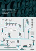 Pneumatic Conveying for the Cement and Gypsum Industries - 5