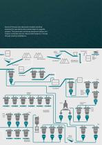 Pneumatic Conveying for the Cement and Gypsum Industries - 7