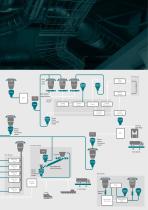 Pneumatic Conveying for Iron & Steel and Non-Ferrous - 11