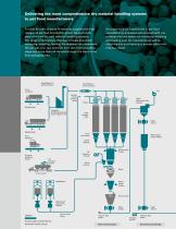 Reliability in pet food production - 4