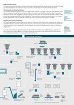 Sustainable Cement Production - 9