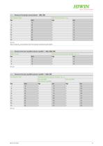 Catalogue Crossed roller bearings - 11