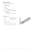 Catalogue Electric actuator EA-16