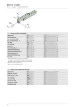 Catalogue Electric actuator EA-18
