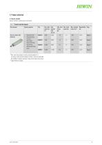 Catalogue Electric actuator EA-9