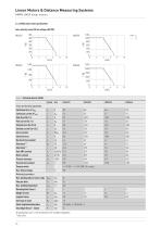 Catalogue Linear motors and Distance measuring systems-14