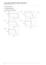 Catalogue Linear motors and Distance measuring systems-22