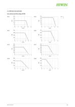 Catalogue Linear motors and Distance measuring systems-25