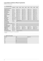 Catalogue Linear motors and Distance measuring systems-26