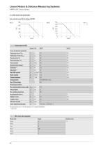Catalogue Linear motors and Distance measuring systems-28