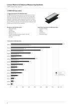 Catalogue Linear motors and Distance measuring systems-8