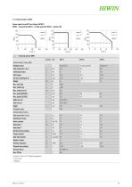 Catalogue Rotary tables-19