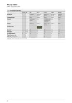 Catalogue Rotary tables-20
