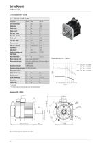 Catalogue Servo motors-16