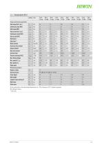 Catalogue Torque motors-21