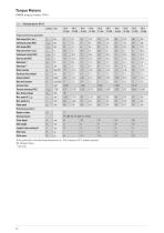 Catalogue Torque motors-24