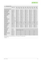 Catalogue Torque motors-27