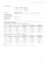 2460 SourceMeter ® SMU Instrument - 9