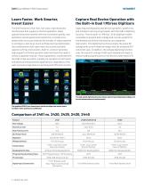 2461 SourceMeter®  SMU Instrument-2