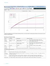 2600-PCT-xB Parametric Curve Tracer Configurations-6