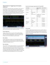 3 Series MDO - 12