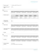 Arbitrary Function Generators AFG31000 Series Datasheet-9