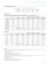 DMM7510 7½-Digit Graphical  Sampling Multimeter - 7