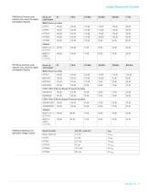 Isolated Measurement Systems - 3