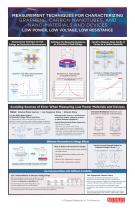 Measurement Techniques for Characterizing Graphene, Carbon Nanotubes, and Nano-Materials and Devices - 1