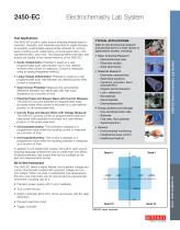 Potentiostats  2450-EC - 3