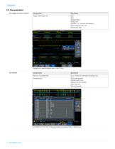 Serial Triggering and Analysis Application Modules AERO • AUDIO • AUTO • AUTOMAX • COMP • EMBD • FLEX • USB • ENET Datasheet - 4