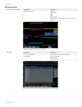 Serial Triggering and Analysis Application Modules AERO • AUDIO • AUTO • AUTOMAX • COMP • EMBD • FLEX • USB • ENET Datasheet - 6