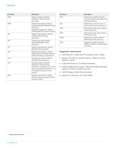 SourceXpress® Datasheet - 2