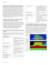 Spectrum Analyzer RSA306B USB Real Time Spectrum Analyzer Datasheet - 2