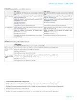 TLA6400 Series Datasheet - 3