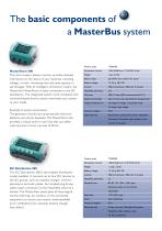 Automotive MasterBus System-3
