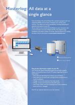 Solar monitoring 2012-4