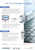 Solar Monitoring 2014-8