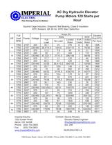 AC Dry Hydraulic Elevator  Pump Motors 80 Starts per  Hour - 2